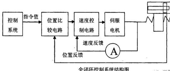 西双版纳蔡司西双版纳三坐标测量机