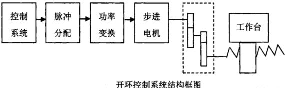 西双版纳蔡司西双版纳三坐标测量机